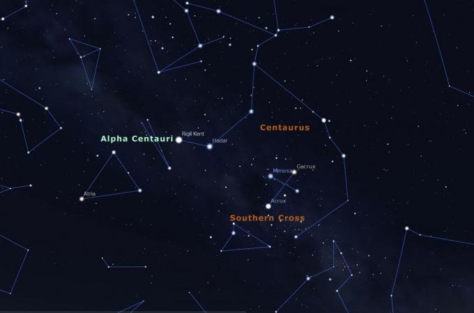 Star chart του Alpha Centauri