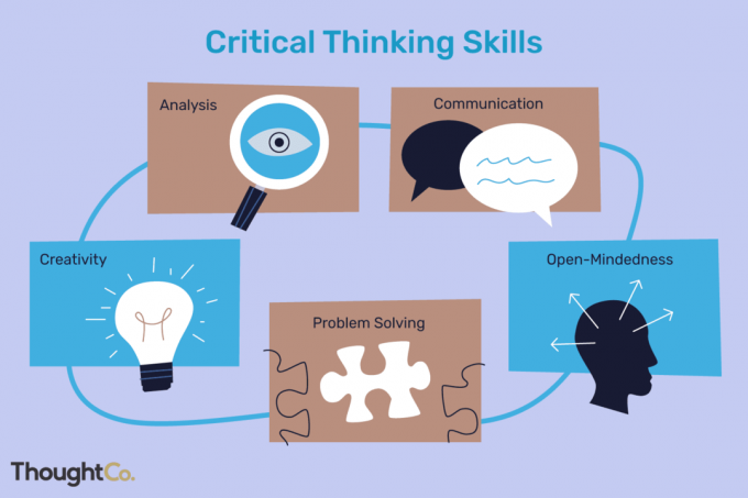 Οι δεξιότητες κριτικής σκέψης περιλαμβάνουν ανάλυση, επικοινωνία, ανοιχτόμυαλο, επίλυση προβλημάτων και δημιουργικότητα.