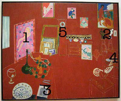 Διάσημοι πίνακες Matisse
