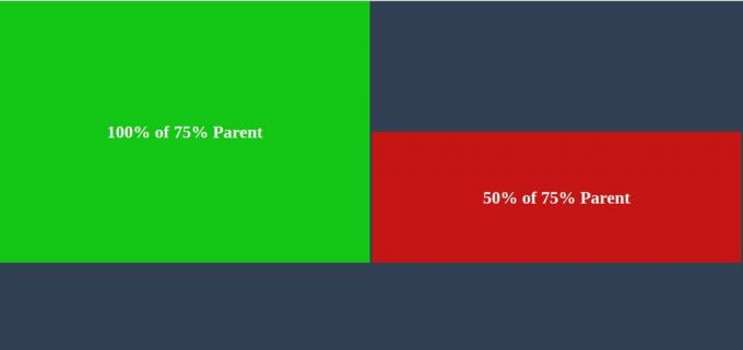 Ύψος στοιχείου CSS 100% σε ποσοστό γονικού