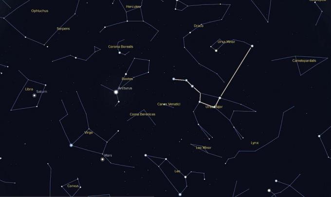 Ένα γράφημα αστέρι που δείχνει το Big Dipper